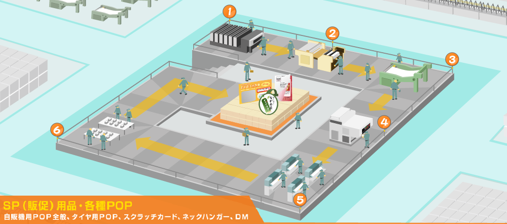 オフセット印刷機　CD機